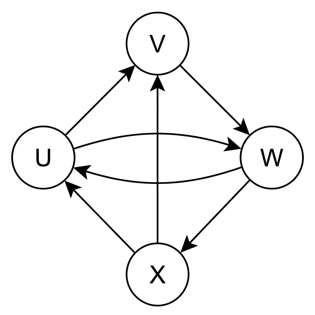 A directed webpage network showing four labelled pages and all hyperlinks, with arrowheads clearly indicating direction.