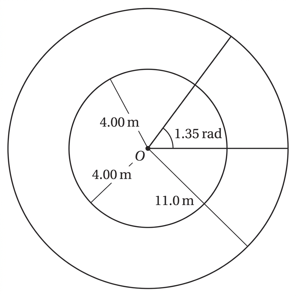 A labelled annular-sector diagram showing a common centre, inner and outer circular arcs, the two radii bounding the region, and labels for the inner radius, outer radius and central angle.