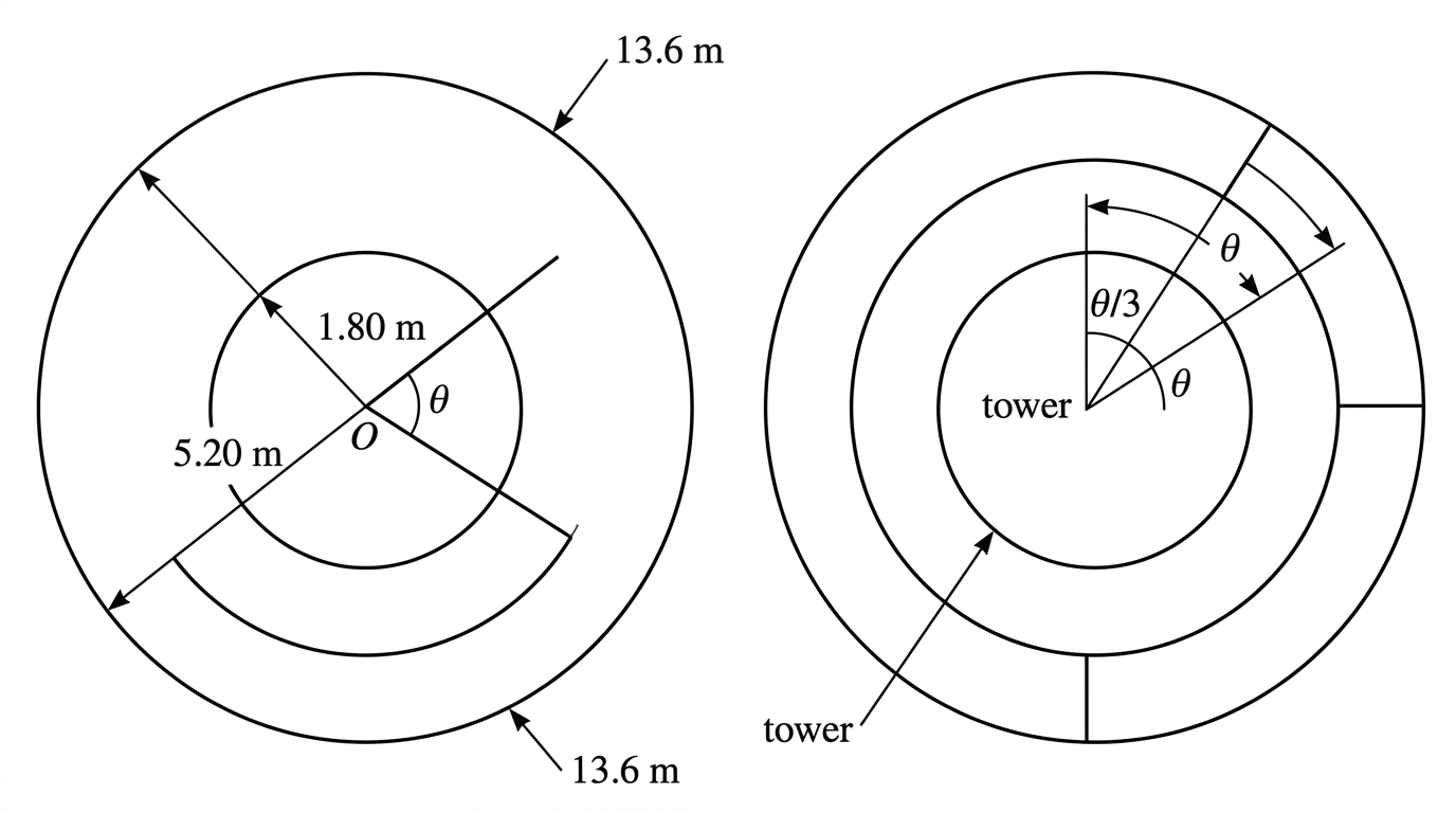 An annular sector with inner and outer radii, two radial edges and both curved boundary arcs labelled, followed by a plan view of overlapping displays around a circular tower.
