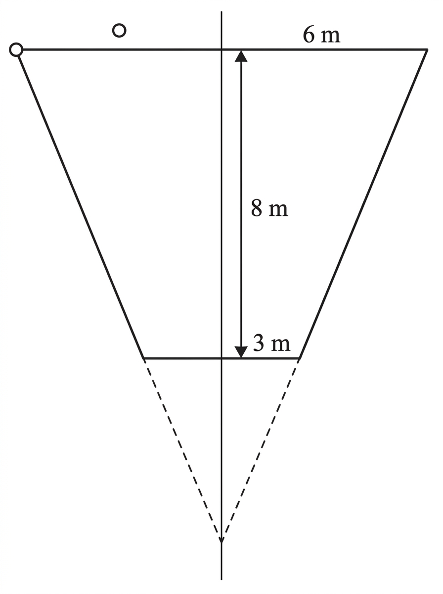 A central cross-section of a conical frustum with an open top, showing the two radii, perpendicular height and the extensions of the sloping sides to the cone's vertex.