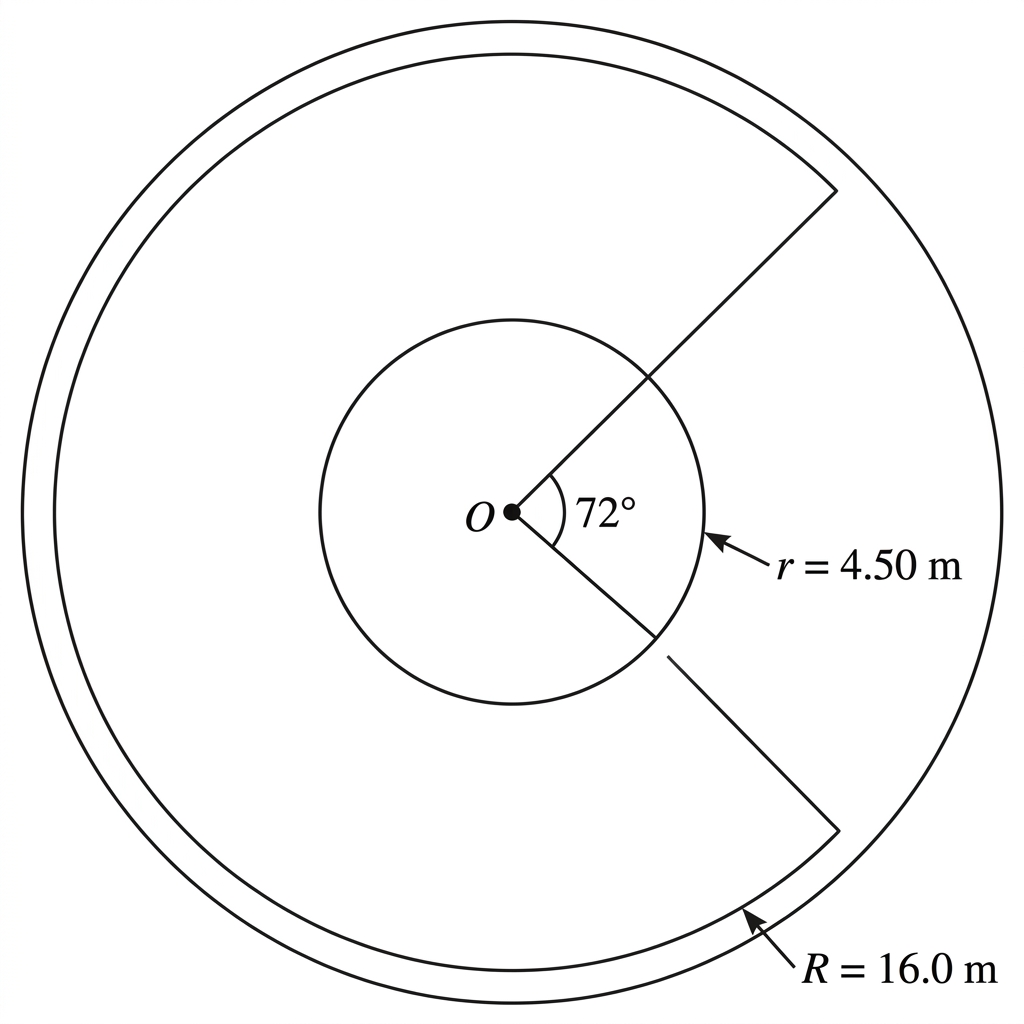 A plan-view diagram of an annular sector representing the illuminated stage, with inner and outer circular boundaries, two radial edges, and the central angle labelled in degrees. The inner and outer radii are labelled in metres.
