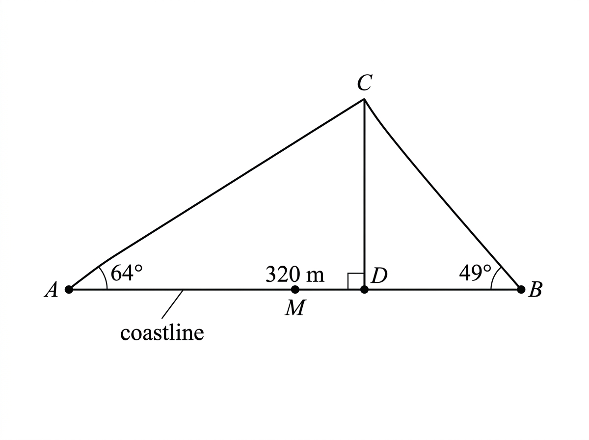 A schematic, not-to-scale coastline triangulation diagram with baseline AB of length 320 m, offshore point C, observation angles at A and B, midpoint M, and perpendicular foot D from C to the coastline positioned between A and M (ordering A-D-M-B).