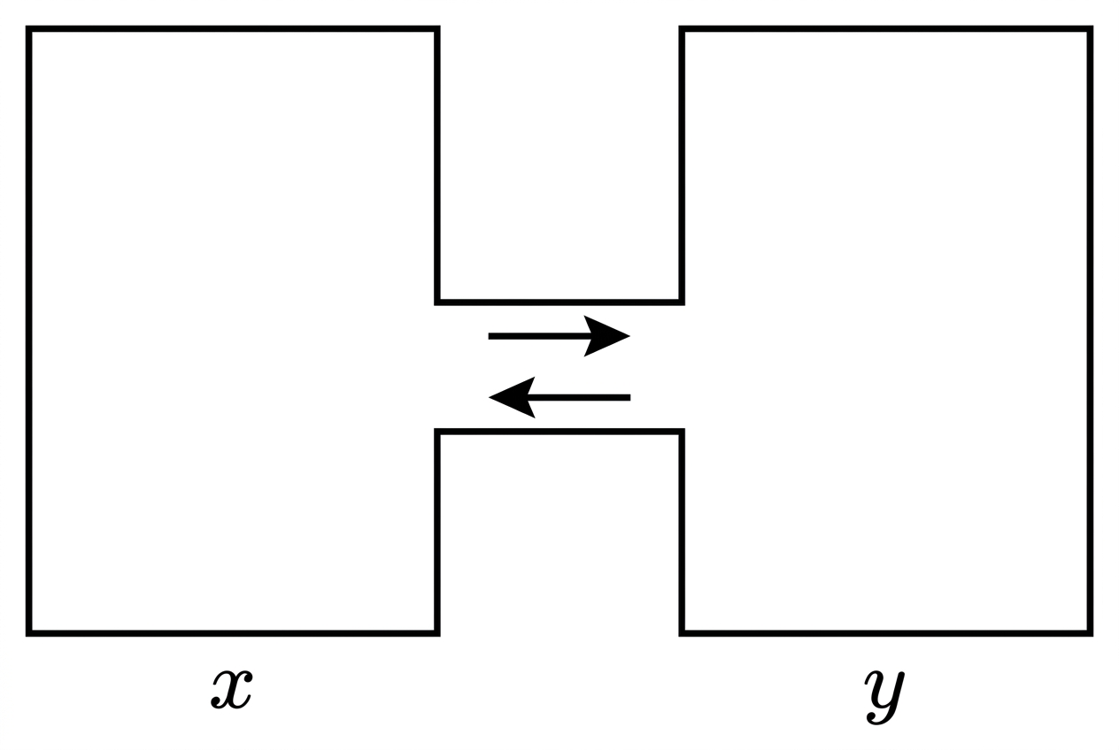 A diagram of two connected tanks labelled $x$ and $y$, with arrows showing mineral solution transferring in both directions and no mineral entering or leaving the two-tank system.