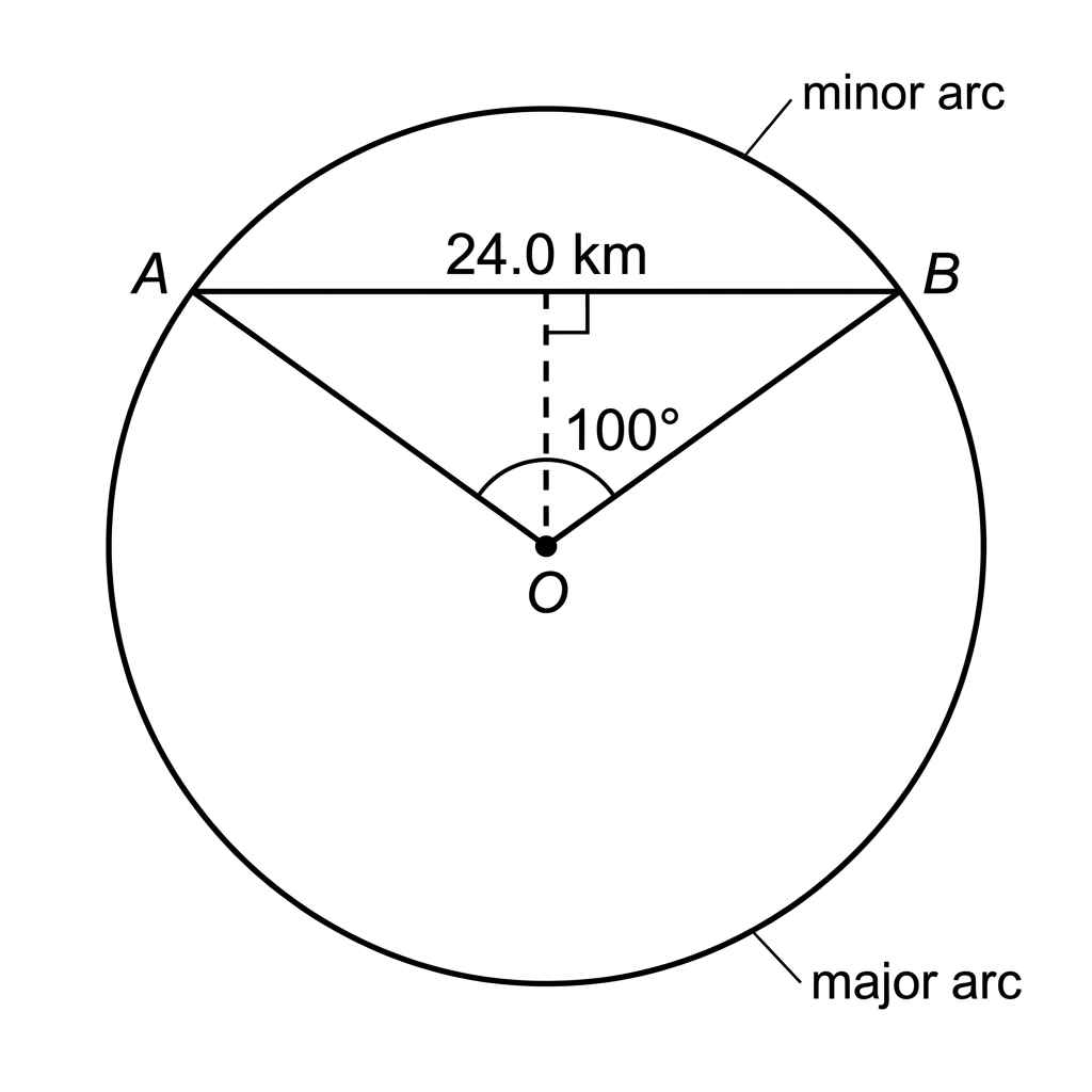 A circle with centre O and two stations A and B on its circumference. Radii OA and OB, chord AB, the minor central angle and both the minor and major arcs between the stations are shown.
