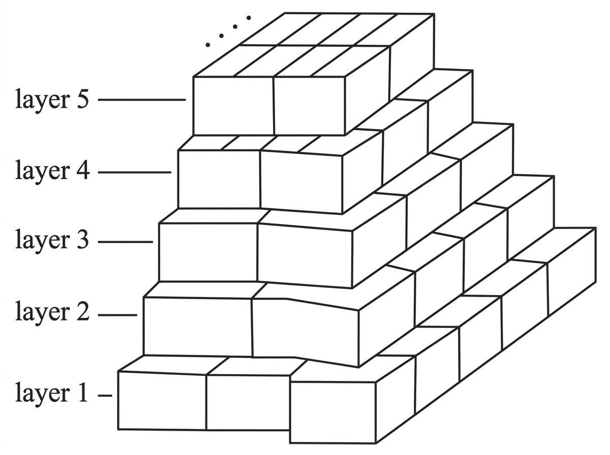 A perspective diagram of a warehouse display made from horizontal layers of identical boxes. The bottom layer is labelled layer 1, higher layers are numbered consecutively, and each layer is visibly shorter than the layer below. No box totals are displayed.