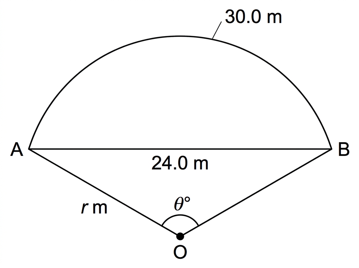 A circular bridge arch with minor arc length 30.0 m, chord length 24.0 m, radius r and central angle theta in degrees.