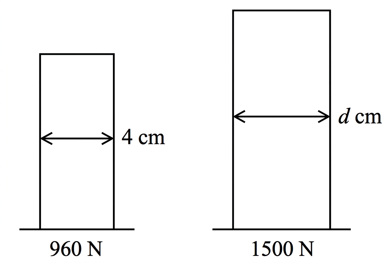 Schematic illustration of two prototype columns with their diameters labelled; not drawn to scale and not intended to show a geometrically similar scaling.