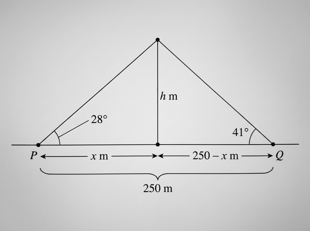 A side-view diagram with tracking stations P and Q on horizontal ground and a balloon vertically above a point between them. The baseline, horizontal distance x, height h and both angles of elevation are labelled.