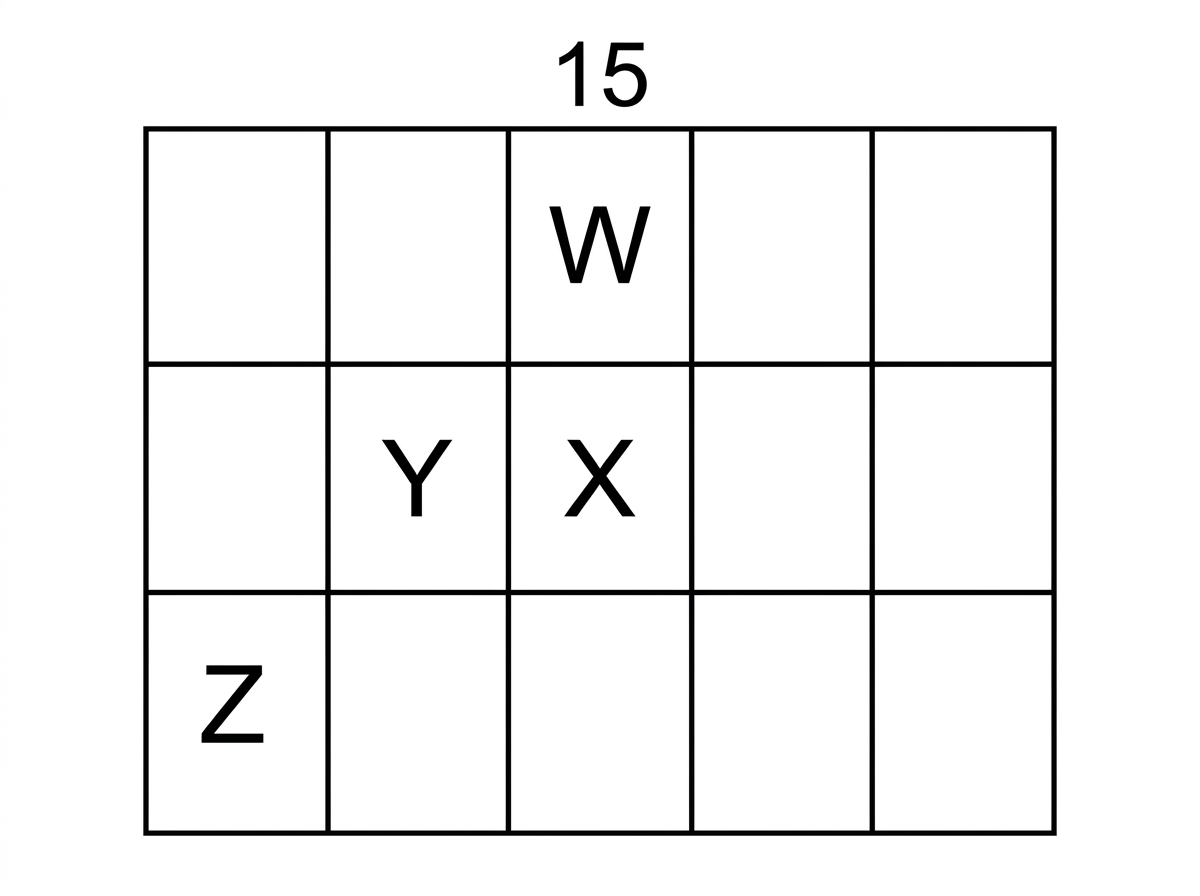Schematic portion of the periodic table with labelled boxes W, X, Y and Z; X and one other labelled element are vertically aligned in the same group, while another is in the same period. Group number 15 is indicated for X.