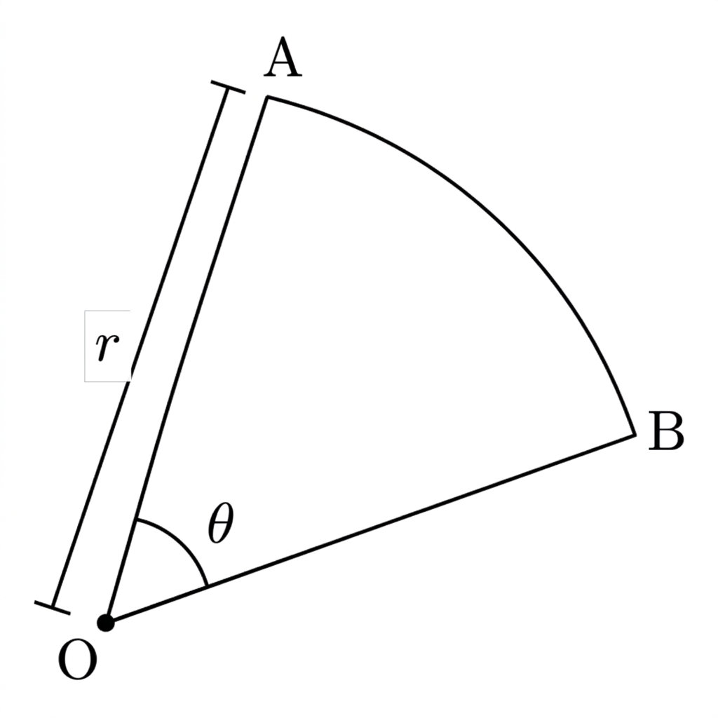 A sector of a circle with radius labelled $r$ and central angle labelled $\theta$. The boundary consists of two radii and one arc, indicating the sector perimeter.