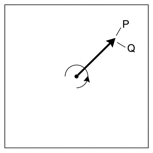 A phasor diagram on a plain background with a central origin and equal-length arrows labeled P and Q overlapping in the same direction. A small curved arrow indicates anticlockwise rotation. No numerical angle labels are shown.
