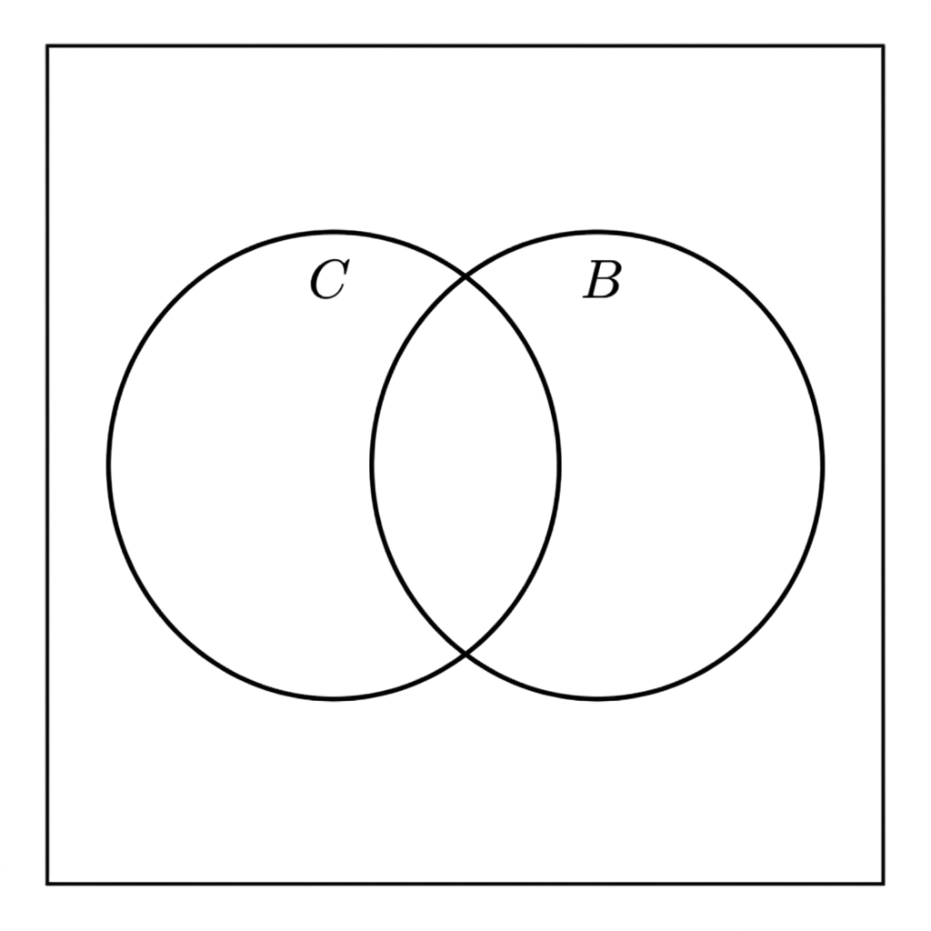 A Venn diagram with two overlapping circles inside a rectangle representing the sample space. The circles are labelled C and B, with the outside region representing students studying neither subject. No region values are shown.