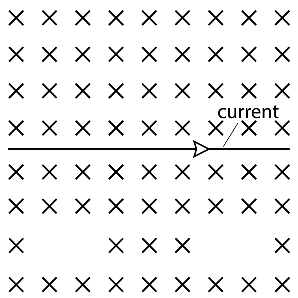 A simple diagram showing a straight horizontal wire across the centre of the page with an arrow on the wire pointing to the right labelled current. The surrounding uniform magnetic field is represented by evenly spaced crosses, indicating a field into the page. No force arrow is shown.