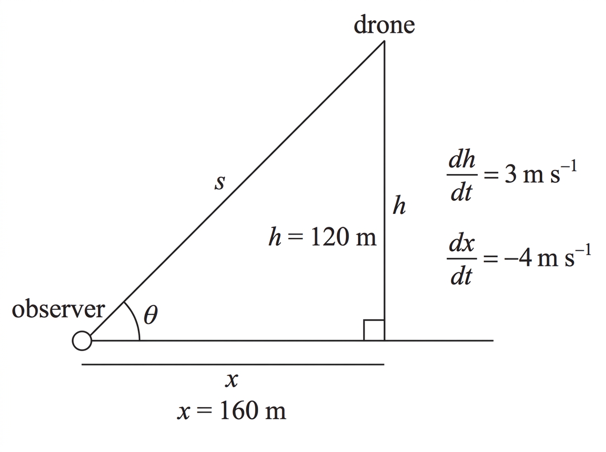 A right triangle showing the observer, horizontal distance $x$, vertical height $h$, line of sight to the drone, and angle of elevation $\theta$.