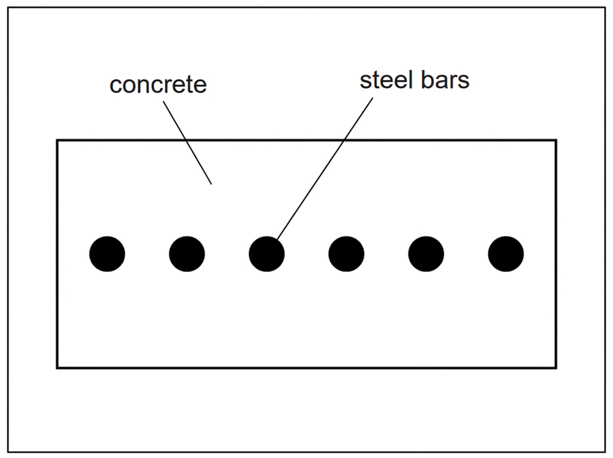 A simple cross-section of reinforced concrete showing a grey concrete block with several parallel steel bars embedded within it. Labels should identify concrete and steel bars only.
