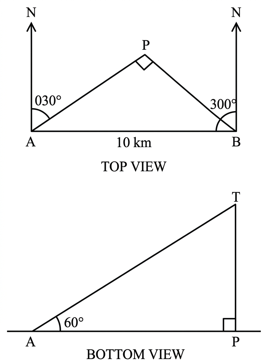 A plan view with A and B on an east-west line, north lines at A and B, P northwest of B and northeast of A, and a vertical mast PT at P shown separately.