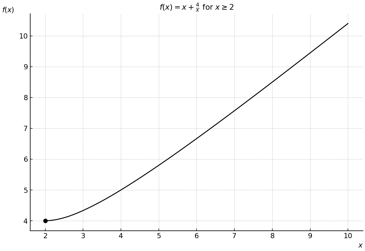 Graph of the restricted function f(x)=x+4/x for x≥2, showing the endpoint and increasing branch.