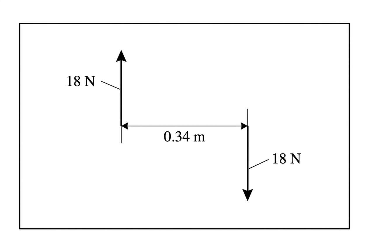 A rectangular rigid plate shown from above. Two equal-length parallel arrows act on different parts of the plate in opposite directions. The perpendicular separation between the two parallel lines of action is labelled $0.34\ \text{m}$. Each arrow is labelled $18\ \text{N}$. No rotation direction is indicated.