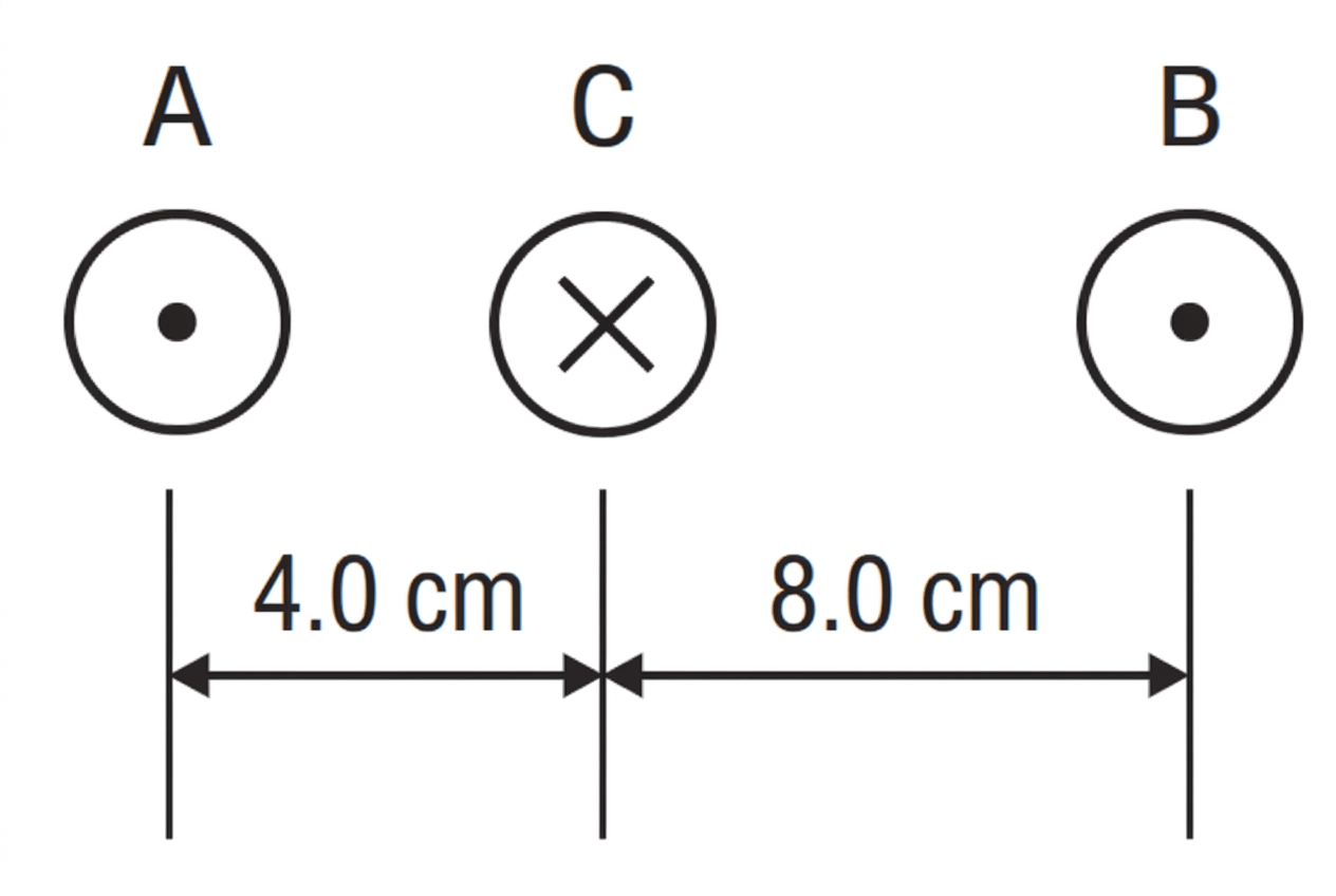 End-on diagram of three wire cross-sections arranged horizontally and labelled A, C and B. A and B show dot symbols for current out of the page; C shows a cross symbol for current into the page. The distances from A to C and from C to B are labelled. No force arrows are shown.