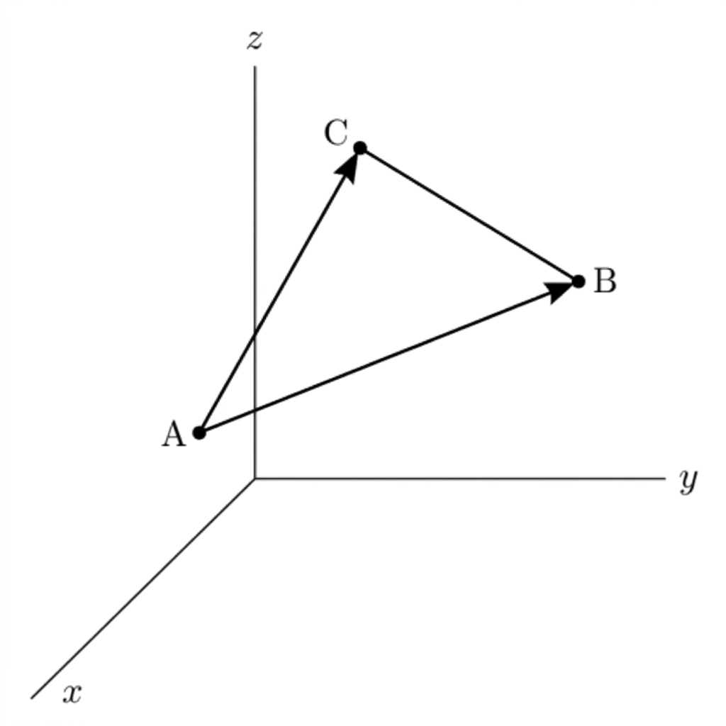 A three-dimensional sketch of triangle ABC with vertices labelled A, B and C. The sides AB and AC should be shown as adjacent vectors from A, with no numerical cross product or area displayed.