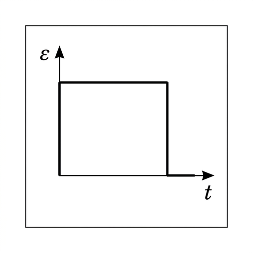 A small emf-time graph. The vertical axis is labelled $\varepsilon$ and the horizontal axis is labelled $t$. The graph shows one long positive rectangular pulse lasting from first entry until final exit, then returns to zero.