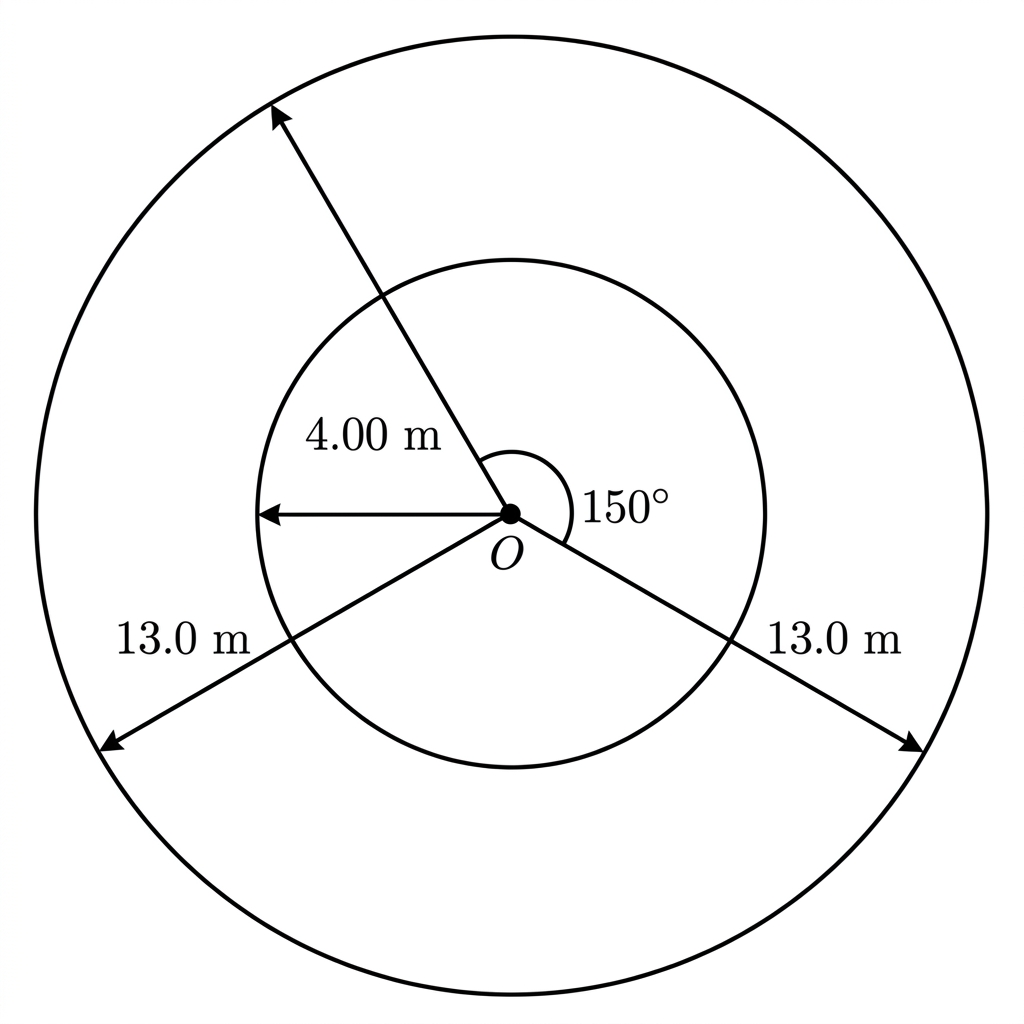 A shaded annular sector centred at a floodlight pivot, bounded only by two concentric arcs subtending $150^\circ$ and two clear radial edges joining the arcs. The radius dimension arrows for $4.00\ \text{m}$ and $13.0\ \text{m}$ are placed separately from the sector boundaries so they cannot be mistaken for additional edges.