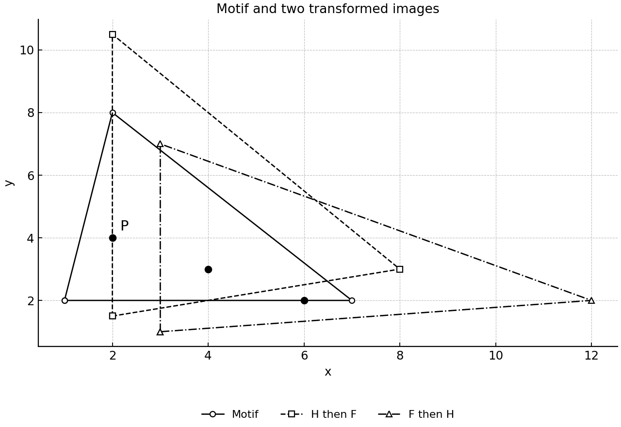 Triangle motif with point P and its two transformed images.