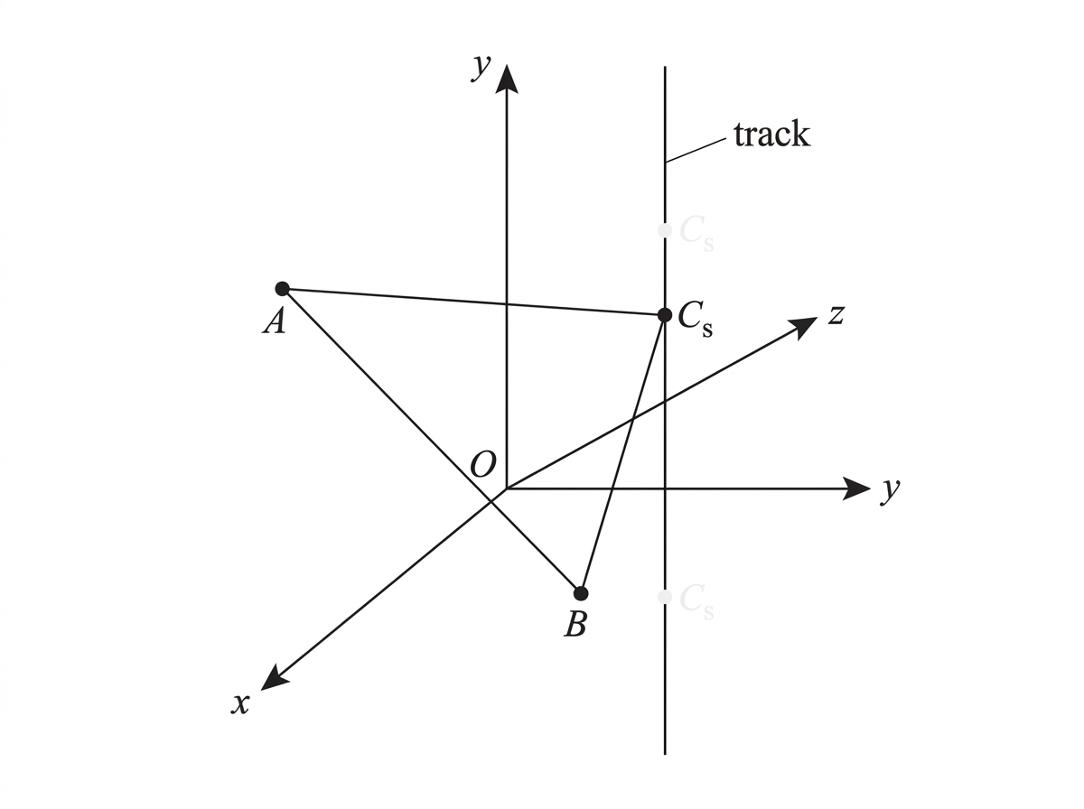 A corrected three-dimensional coordinate diagram showing exactly three coordinate axes, labelled $x$, $y$, and $z$, with no additional horizontal ray. A vertical track, distinct from the coordinate axes, contains the points $C_s$. Fixed points $A$ and $B$ are shown, along with several faint possible positions of $C_s$. The triangle $ABC_s$ is shaded for one representative value of $s$.