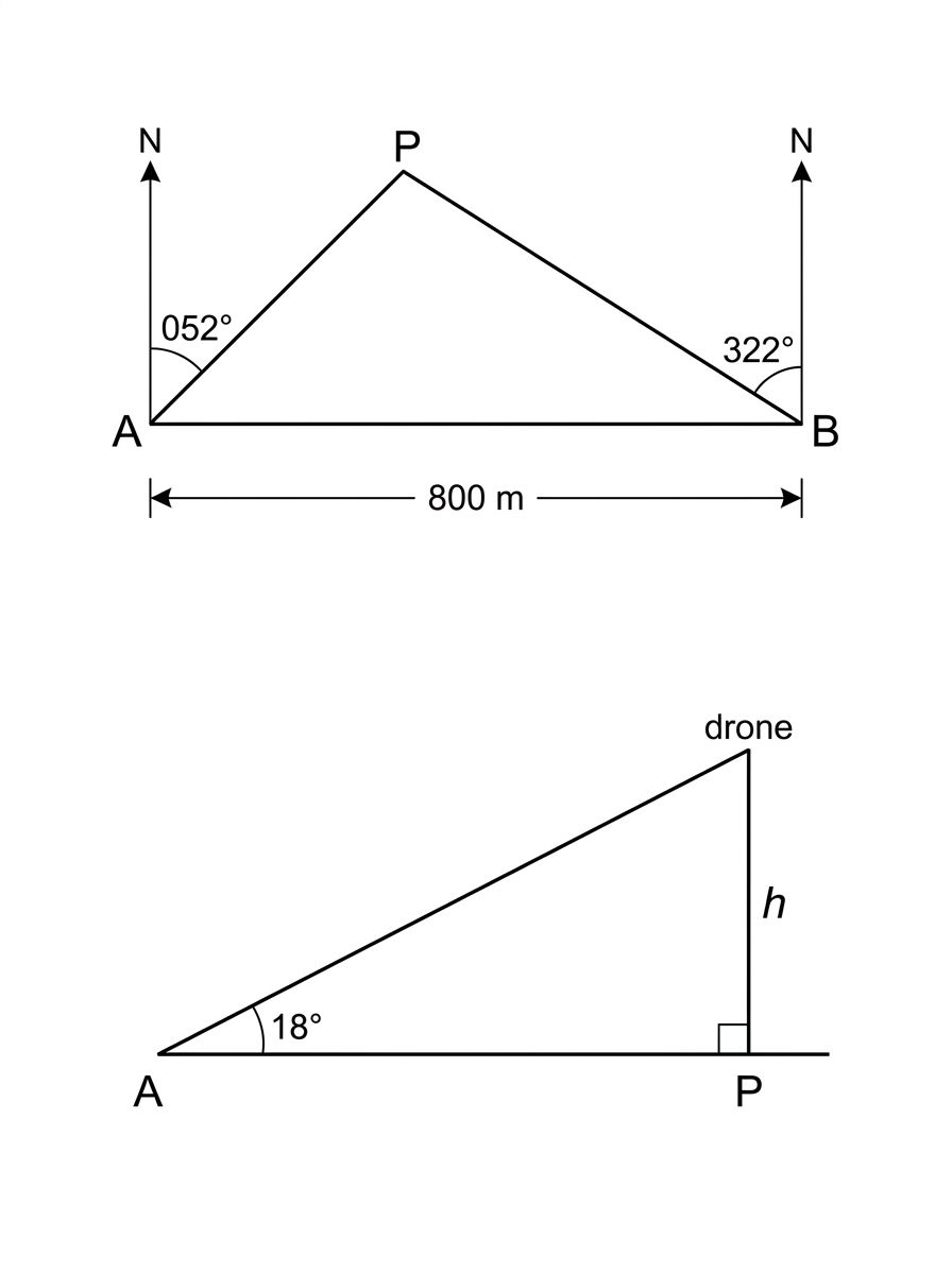 A plan-view bearing diagram with A and B on a horizontal east-west line, north lines drawn at A and B, point P north of AB, and bearings 052 degrees from A and 322 degrees from B. A side-view right triangle from A to the drone above P shows an 18 degree angle of elevation.