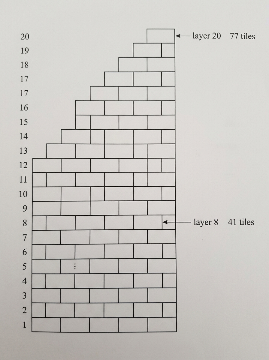 A stepped wall divided into exactly 20 horizontal tile layers, labelled consecutively from 1 at the bottom to 20 at the top, with one label per layer. Arrows for layers 8 and 20 are aligned with their corresponding layers.