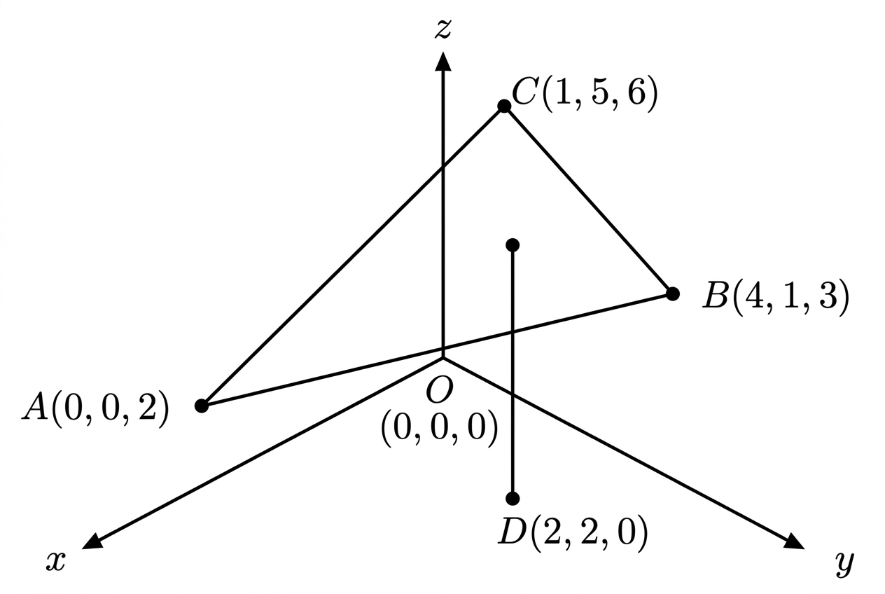 A sloping triangular panel with vertices A, B and C in 3D, and a vertical cable rising from a floor point D toward the panel. The diagram should indicate the horizontal floor but omit the cable endpoint and any intersection point, so it does not reveal whether the cable meets the triangular region.