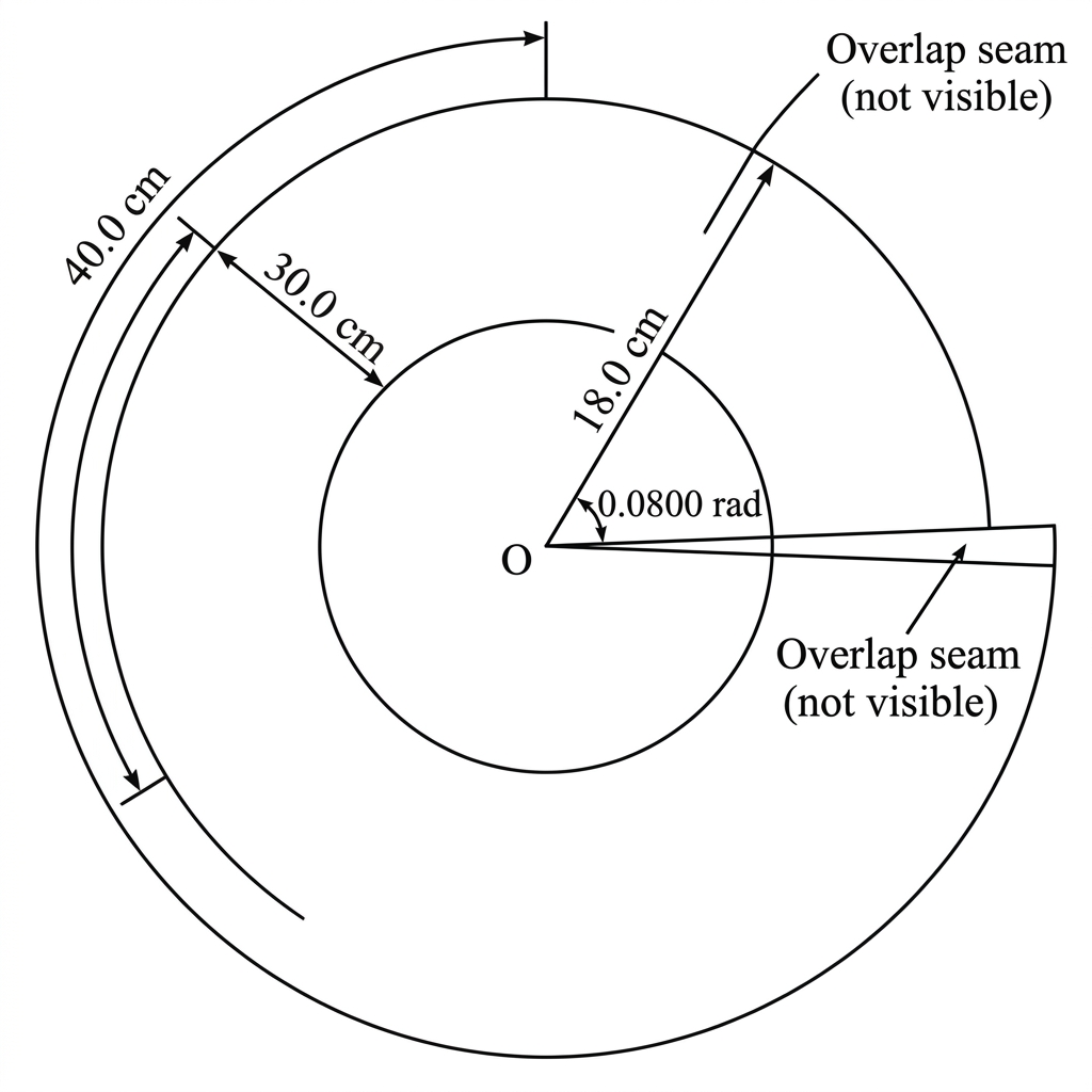 An accurately drawn minor annular sector, marked as not to scale, with centre $O$. One dimension line extends from $O$ to the inner curved boundary and is labelled $18.0\ \text{cm}$; a separate dimension line extends from $O$ to the outer curved boundary and is labelled $30.0\ \text{cm}$. The outer curved edge of this same minor sector is clearly labelled $40.0\ \text{cm}$. A narrow radial overlap region is shown at one side for a later part.
