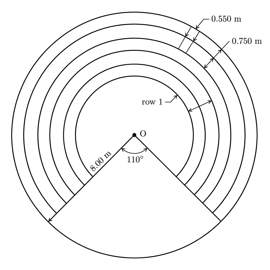 A plan view of several concentric amphitheatre seating arcs sharing a common centre and central angle. The first radius, constant radial separation and seat width along each arc are indicated.