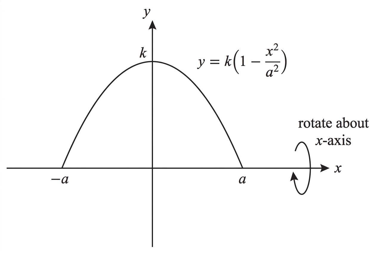 A symmetric parabolic tank profile above the x-axis with intercepts at x = -a and x = a and maximum height k at x = 0, indicating rotation about the x-axis.