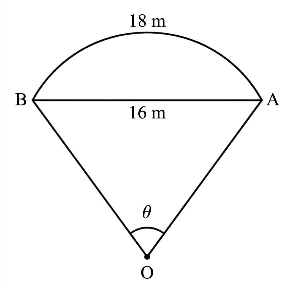 A geometrically consistent circular-segment diagram, not to scale: the minor arc is a true circular arc centred at $O$, and the two radii from $O$ meet the arc at the chord endpoints. The chord is labelled $16\text{ m}$, the minor arc is labelled $18\text{ m}$, and the central angle is labelled $\theta\approx1.661\text{ rad}$, where $0<\theta<\pi$.