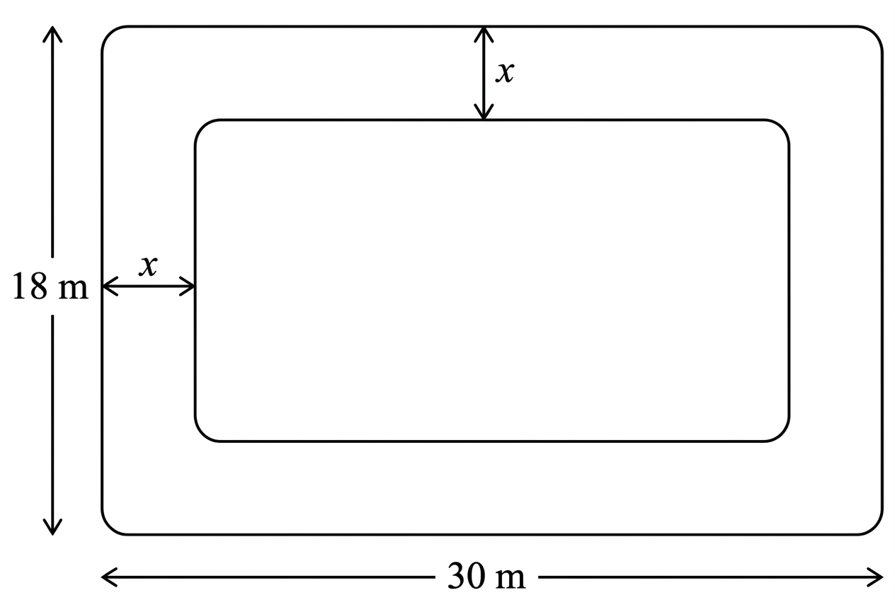 A top-down diagram of a large rectangle labelled $30$ m by $18$ m, with sharp, straight rectangular corners. Inside it is a smaller rectangle representing the grass region, also with sharp, straight rectangular corners. A uniform border of width $x$ is shown on all four sides, with $x$ labelled clearly.