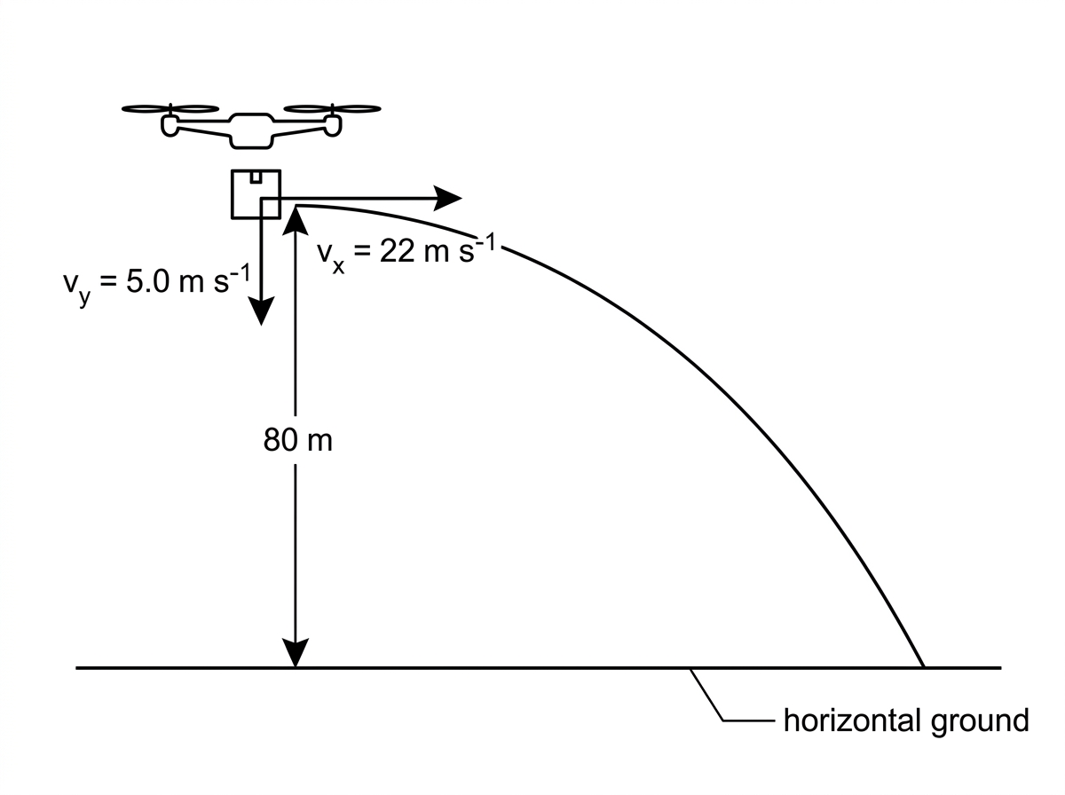A side-view diagram of a drone moving horizontally above level ground. A package is released with a horizontal velocity component and a downward vertical component. The height above the ground is labelled and the predicted curved trajectory is shown without the landing position.
