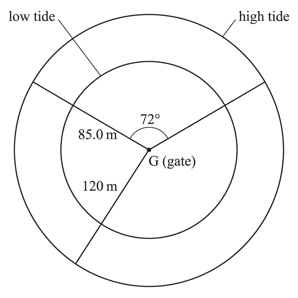 A plan view of one annular sector: show only two concentric circular arcs, each spanning $72^\circ$, and the two radial boundary segments joining the arcs along the two rays from the gate. Mark the $72^\circ$ angle clearly at the gate between these two rays. Label the inner radius as $85.0\ \text{m}$ and the outer radius as $120\ \text{m}$ along the appropriate rays. Do not draw complete circles or any additional radial line.