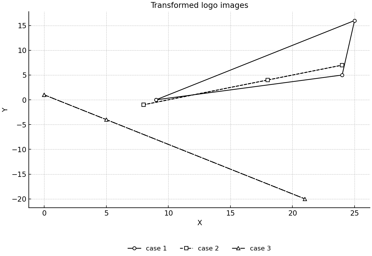 Three transformed versions of the same logo: one ordinary polygon and two collapsed line images.