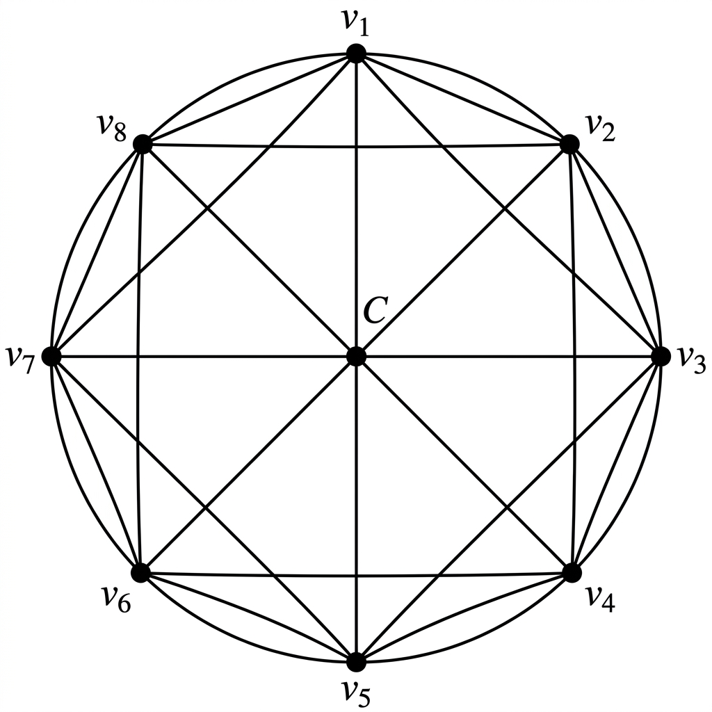 Separate schematic example only; it does not represent the edge set of $W_n$. Use the written definition: exactly $n$ edges join consecutive outer vertices in the cycle, and exactly $n$ spokes join the centre to the outer vertices.