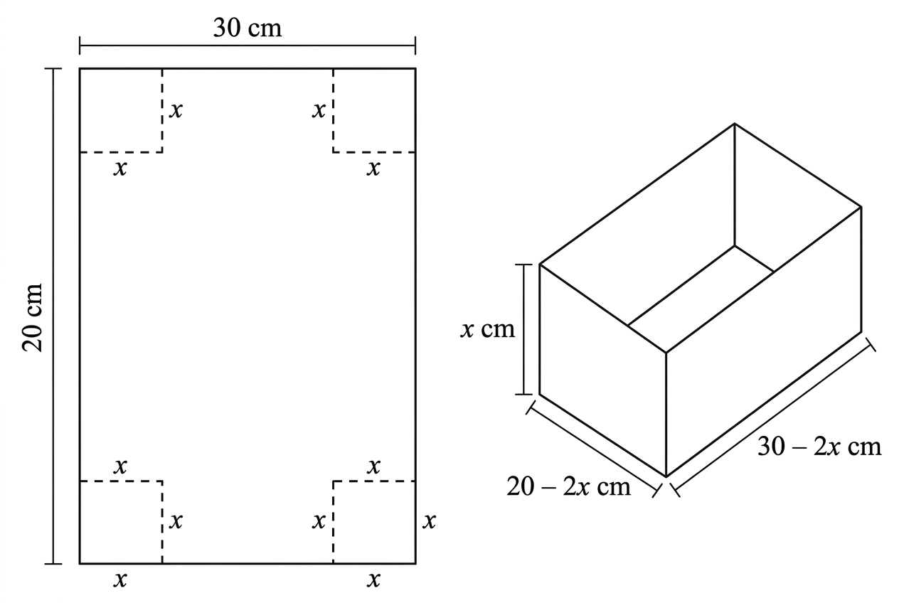 A diagram of a rectangular sheet with equal corner squares labelled x removed, together with the resulting open box whose height is x and whose base dimensions are 30 minus 2x and 20 minus 2x.