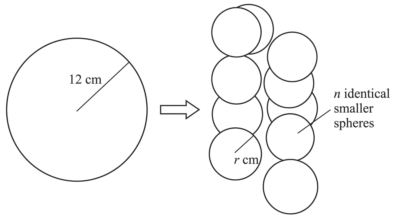A large sphere transformed into a schematic cluster of identical smaller spheres, with an ellipsis and an explicit label stating that not all $n$ spheres are shown; the original and smaller radii are labelled symbolically.