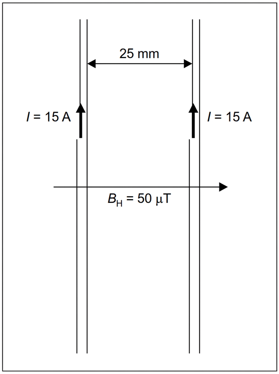 Diagram of two long parallel vertical wires separated by a small distance. Both current arrows point upwards. A horizontal Earth-field arrow is also shown, but no resultant force arrows are included.