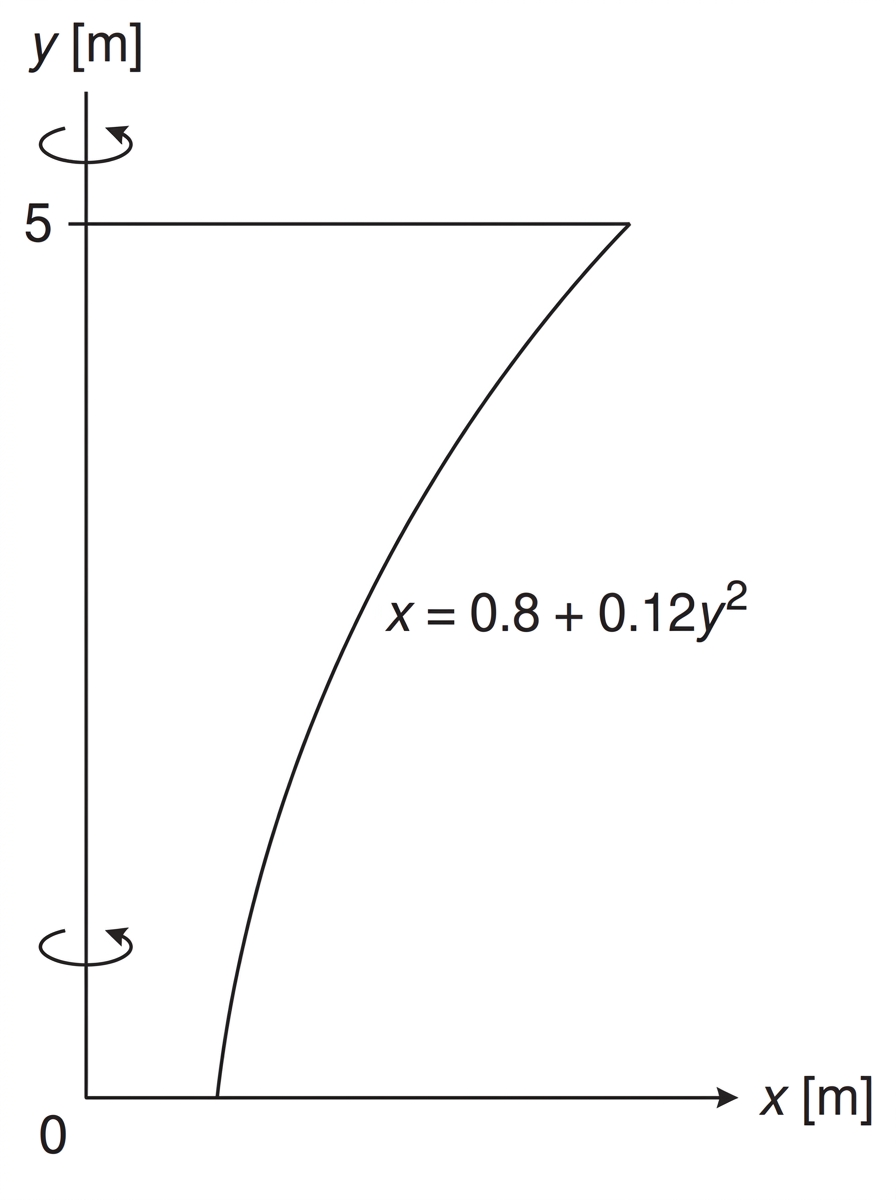 A vertical cross-section of a vessel with the y-axis as its axis of rotation and the curved profile x = 0.8 + 0.12y squared shown from y = 0 to y = 5.