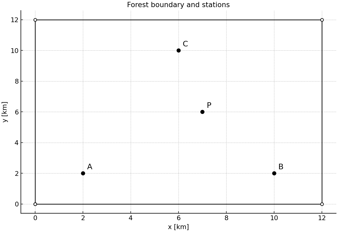 Forest boundary with ranger stations and hiker point.