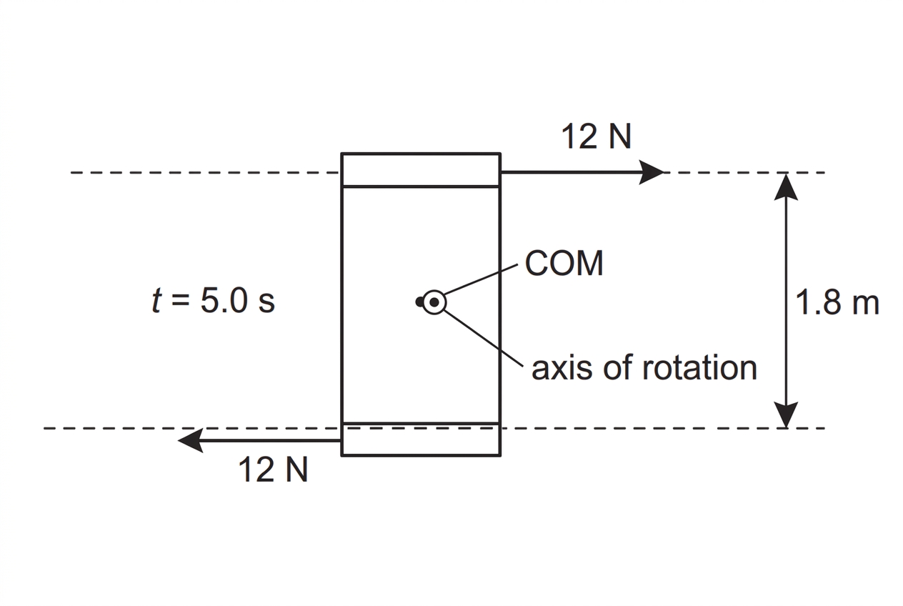 Top-view diagram of a rectangular satellite. Two equal and opposite thruster forces act along parallel but separated lines of action on opposite sides of the centre of mass, forming a couple. The perpendicular separation between the force lines is labelled. The centre of mass and rotation axis are marked.