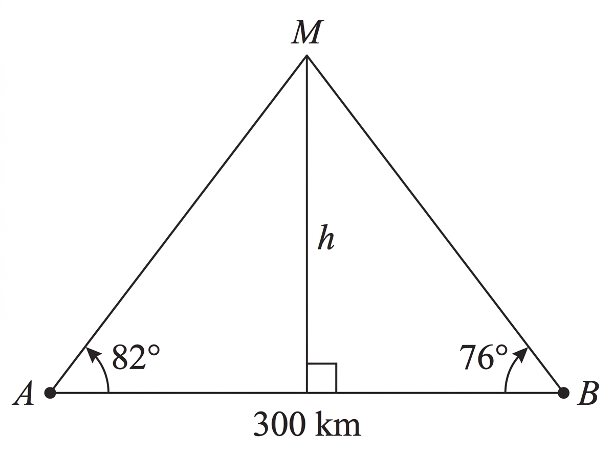A schematic, not-to-scale triangulation diagram with observation stations $A$ and $B$ on a horizontal baseline and meteor $M$ above it. The baseline, angles $\angle BAM=82^\circ$ and $\angle ABM=76^\circ$, and the perpendicular height of $M$ above the baseline are shown. The perpendicular foot is visibly offset toward $A$, approximately $108\ \text{km}$ from $A$ along the $300\ \text{km}$ baseline; the apex angle is approximately $22^\circ$.