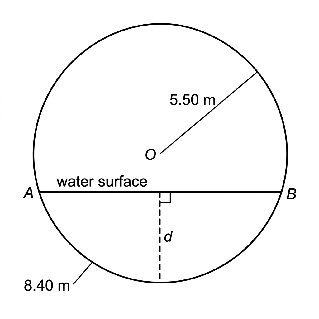 A circular tank cross-section containing a minor circular segment of water. The radius, curved water boundary, chord representing the water surface, and maximum segment depth are labelled.