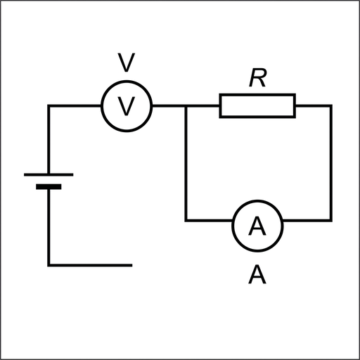 A simple circuit diagram with a cell and resistor R. The ammeter symbol is connected in a branch directly across R. The voltmeter symbol is placed in the main series path with R. Use standard circuit symbols and equal line weight.