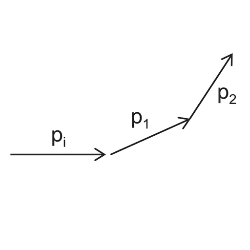 A clean vector diagram on a plain background. Draw an initial momentum arrow labelled $p_i$ horizontally to the right. Separately, draw two final momentum arrows labelled $p_1$ and $p_2$ both angled above the horizontal to the right. Their head-to-tail resultant is not horizontal. Use the same line style and arrow thickness as the other options.